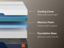 Nectar Ultra Memory Foam Mattress - Golden Linens & Furniture (PA)* 
